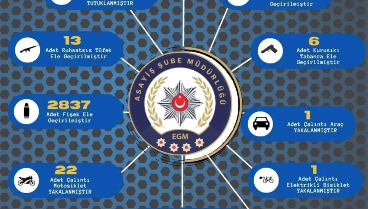 Adana’da Polis Ekipleri 245 Kişiyi Yakaladı